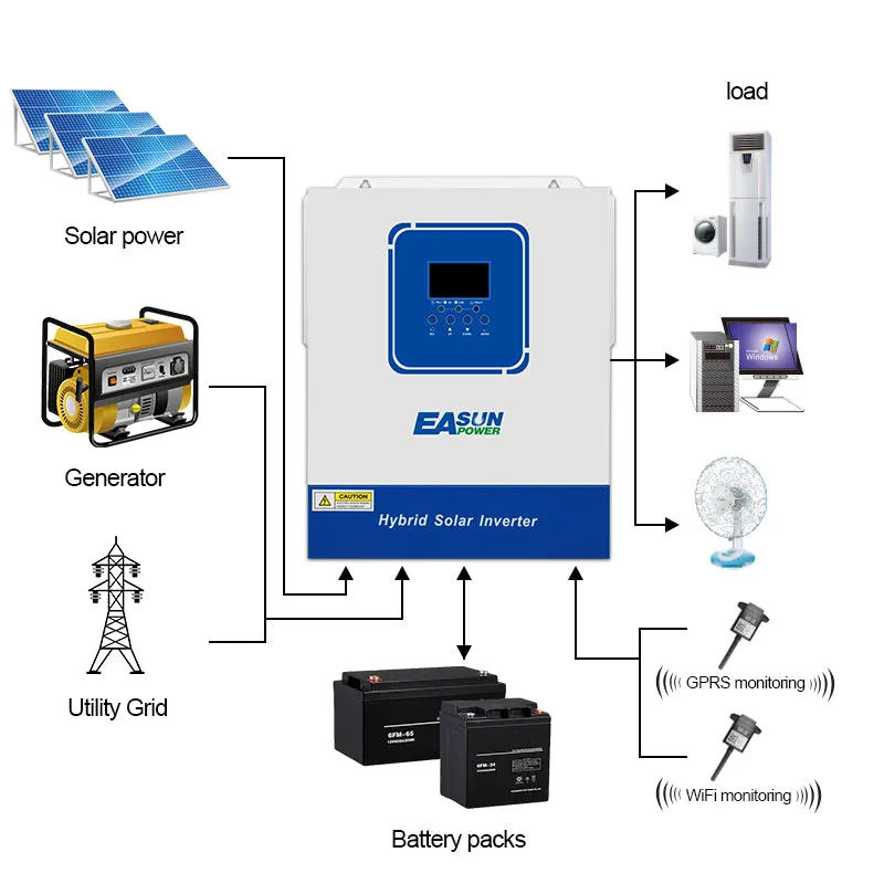 Easun 4kW hybridní solární střídač 100A MPPT WiFi