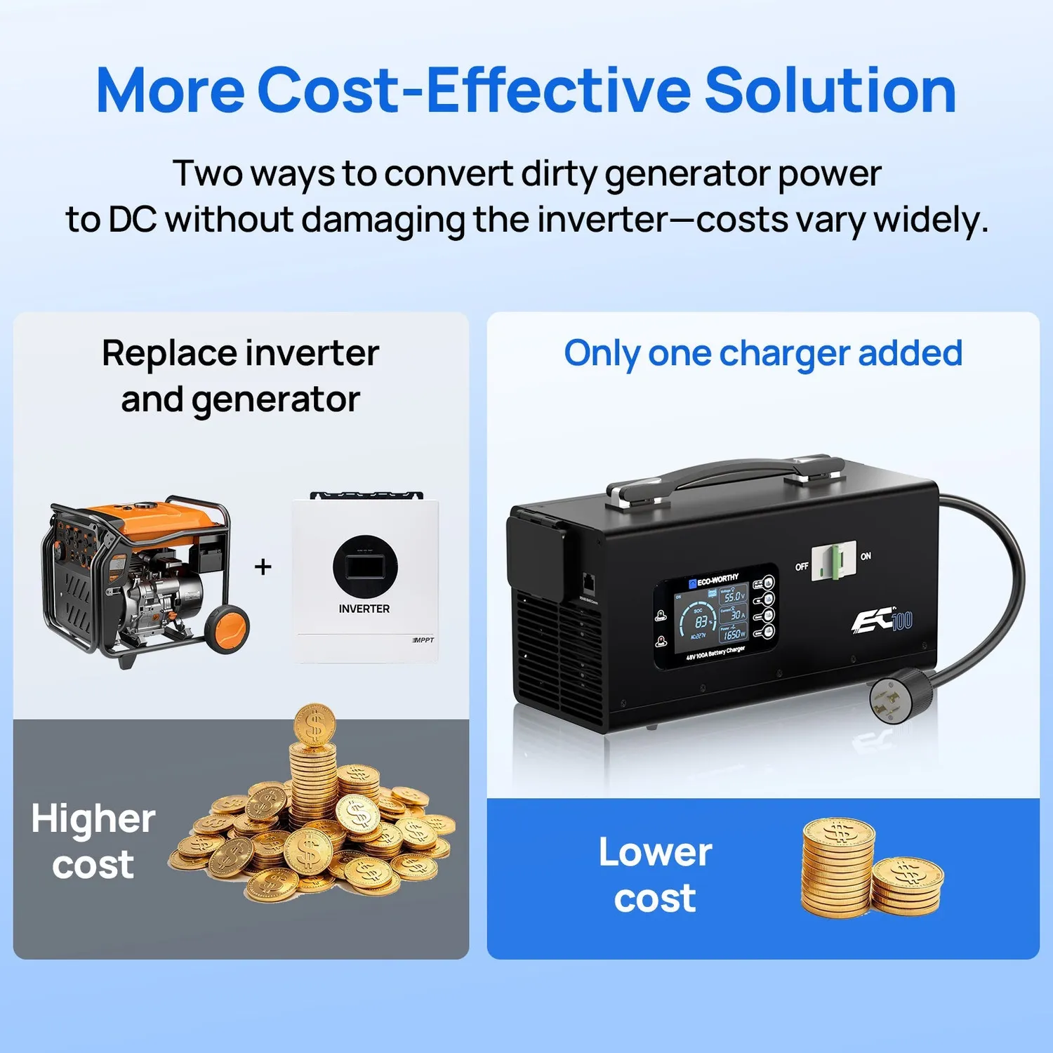Eco-Worthy EC100 nabíječka baterií 48V