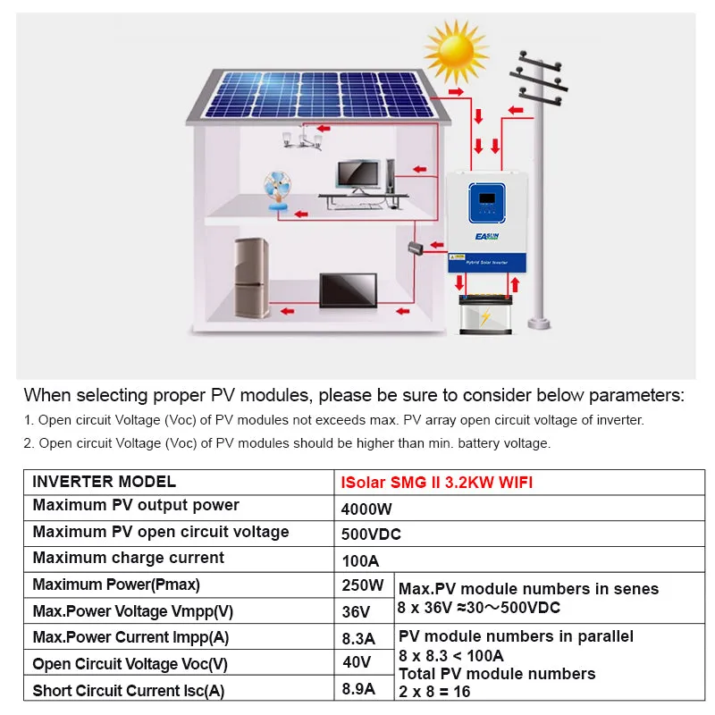 EASUN ISolar-SMT-II-4KW-24V-WIFI hybridní měnič 4 kW 24V