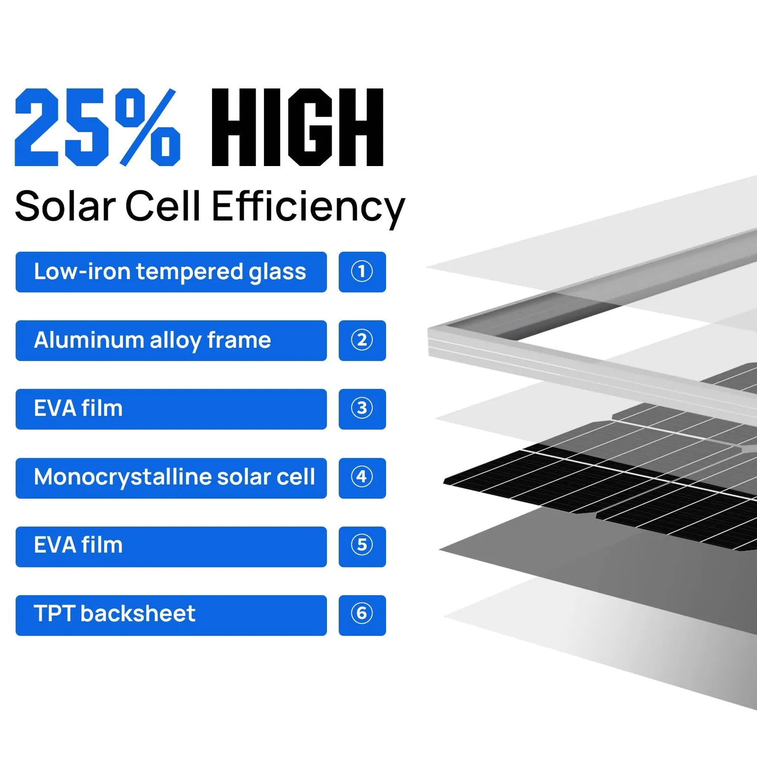 Eco-Worthy 400W solární sada 12V 4x100W MPPT