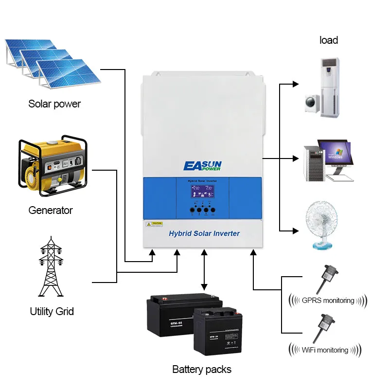 Easun 6.5kW ostrovní střídač 48V 120A MPPT WiFi paralelní