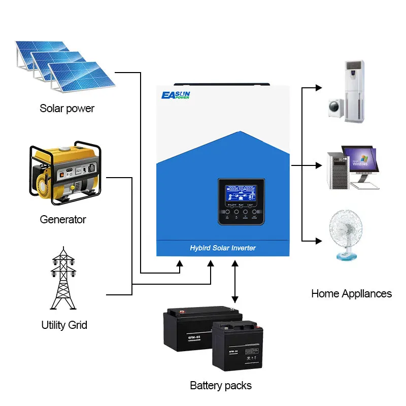 EASUN ISolar-SMH-II-3.2K-WIFI střídač 24V 80A