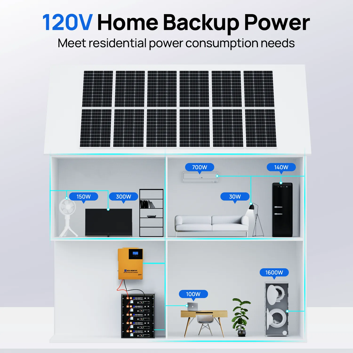 Eco-Worthy 5,12kWh záložní zdroj 48V 100Ah + 3500W měnič