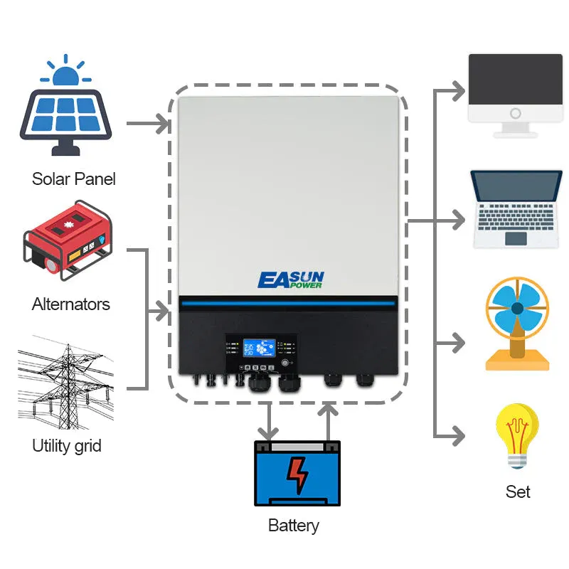 EASUN ISolar-SMW hybridní měnič 48V Dual MPPT