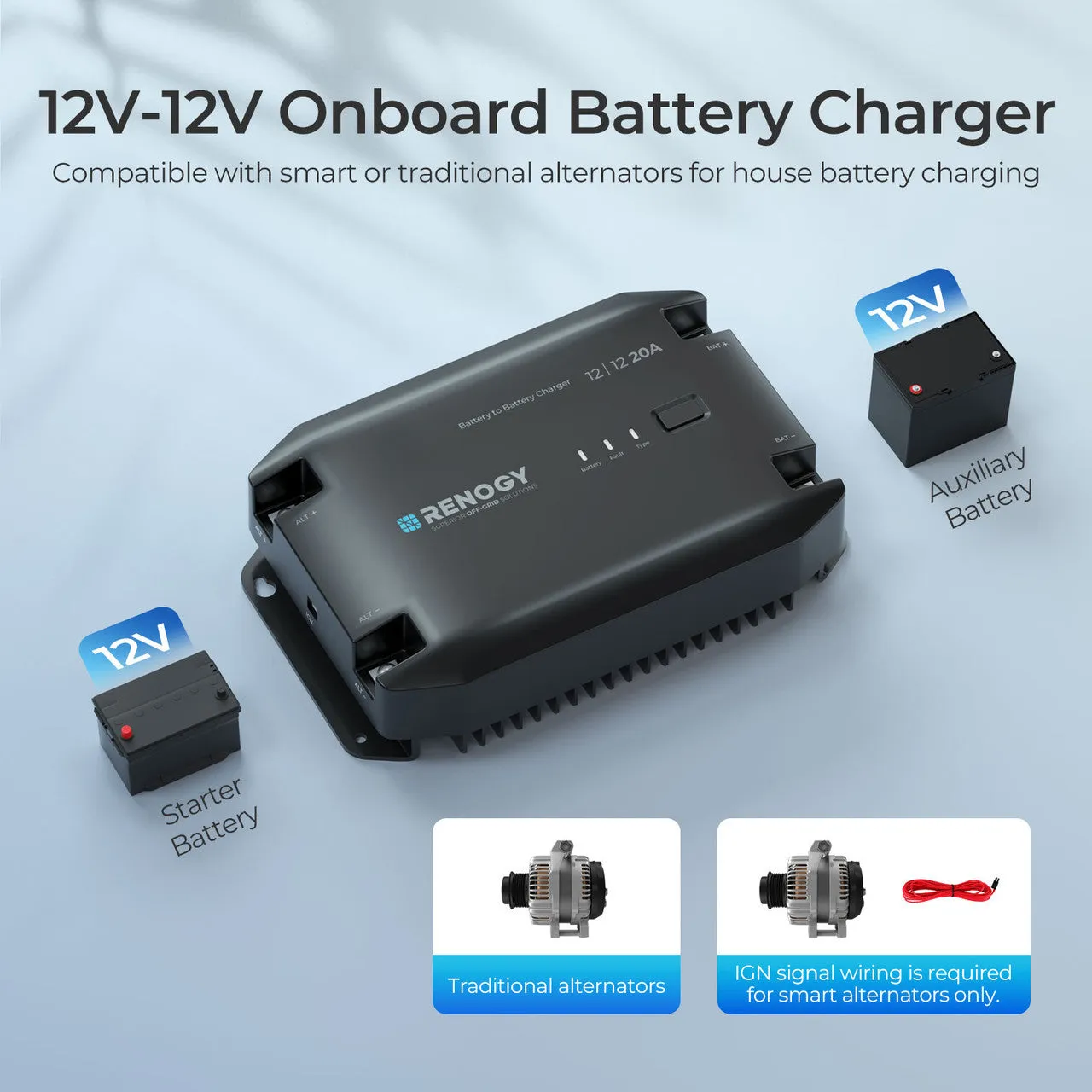 Renogy 12V 20A DC-DC nabíječka baterií pro karavan