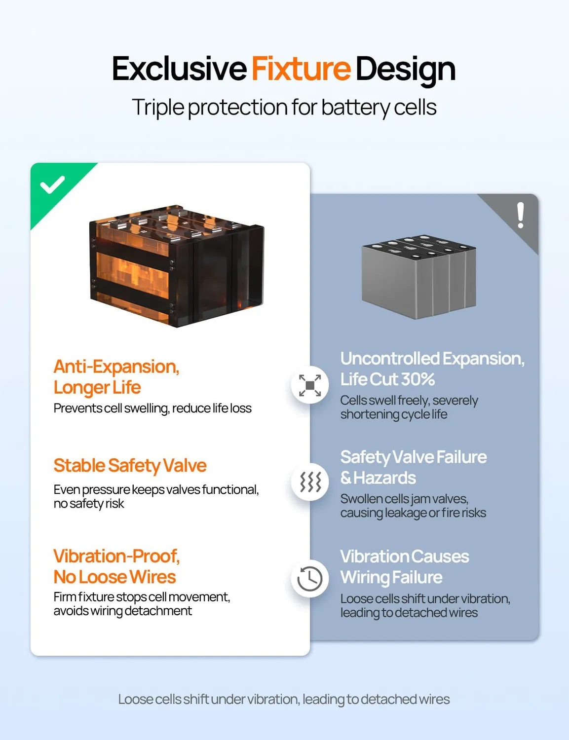 Eco-Worthy 12V 100Ah LiFePO4 baterie s displejem