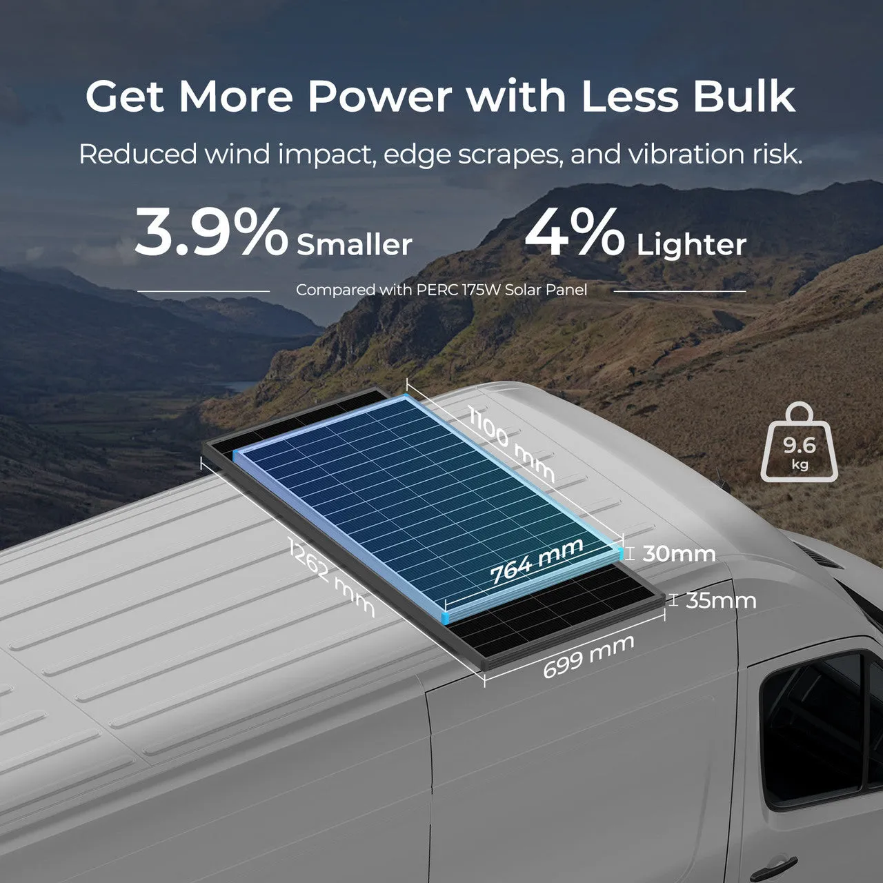 Renogy 16BB N-Type 175W solární panel 12V