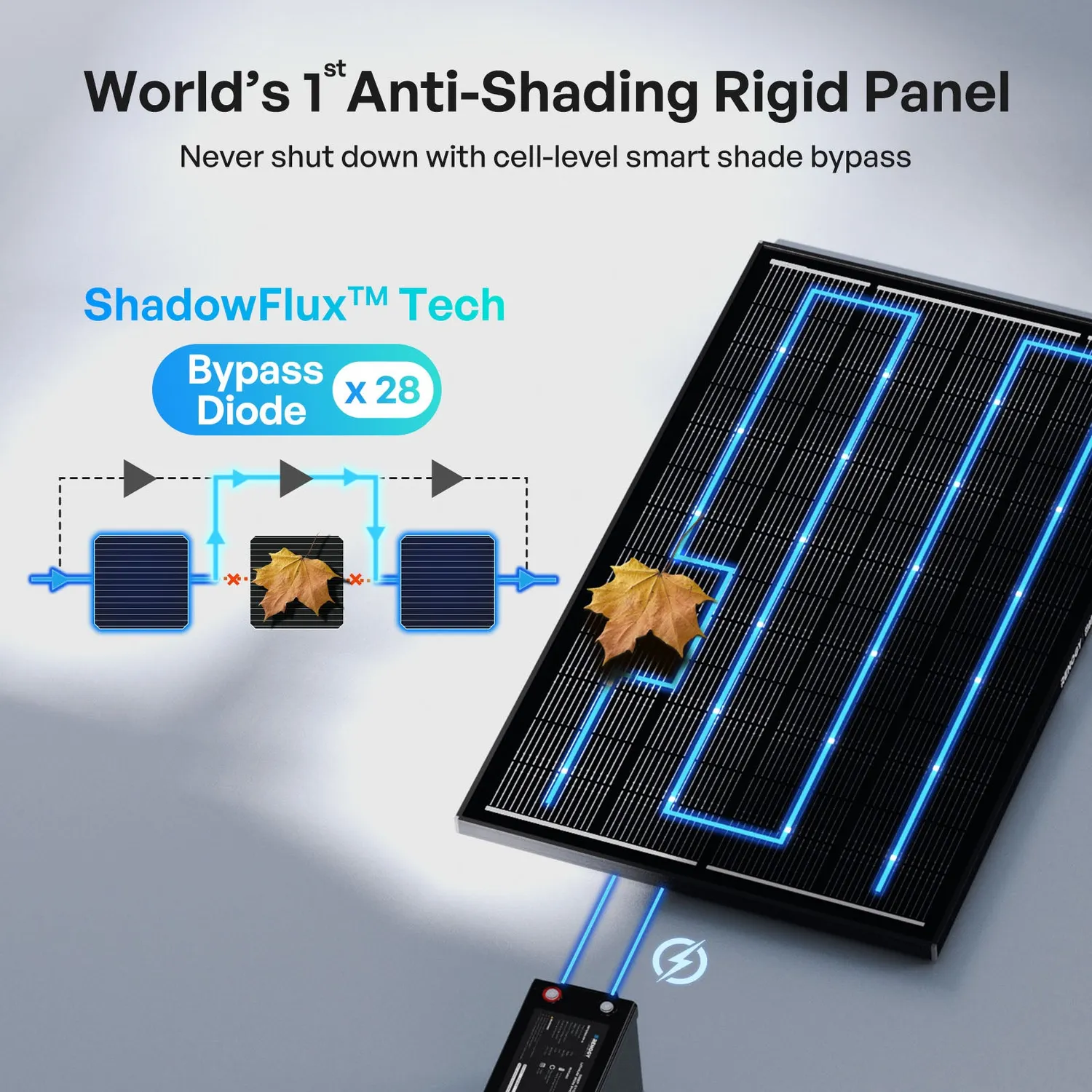 Renogy ShadowFlux solární panel Anti-Shading
