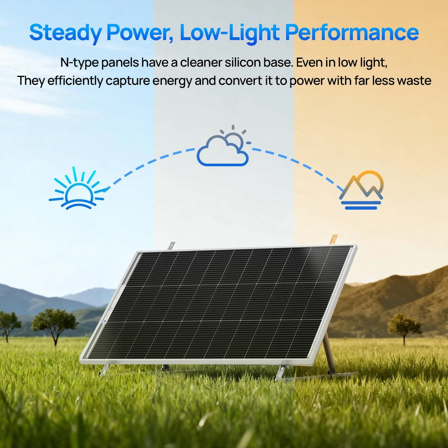 Eco-Worthy 100W 18V monokrystalický solární panel N-Type