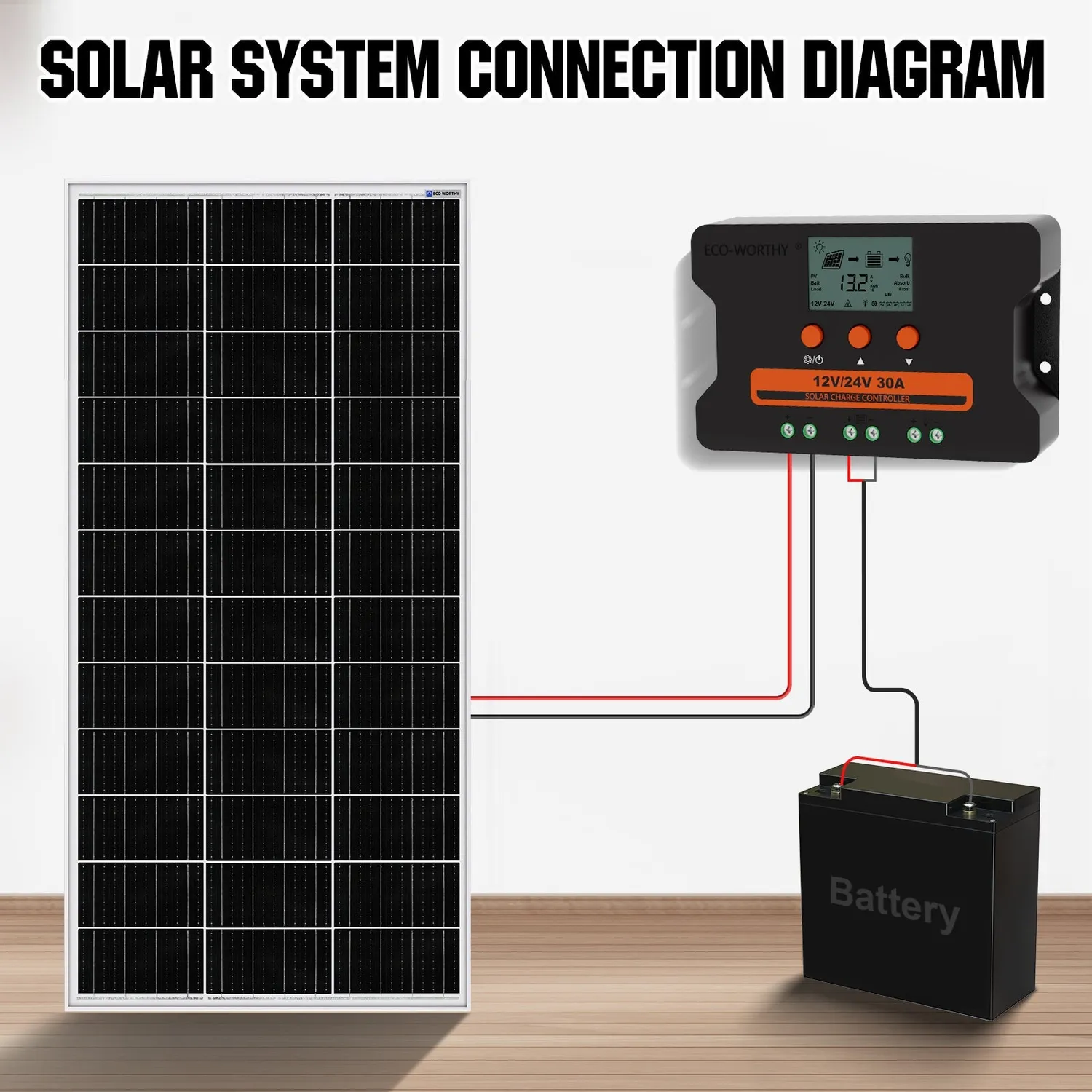 Eco-Worthy 30A PWM solární regulátor 12V/24V s USB