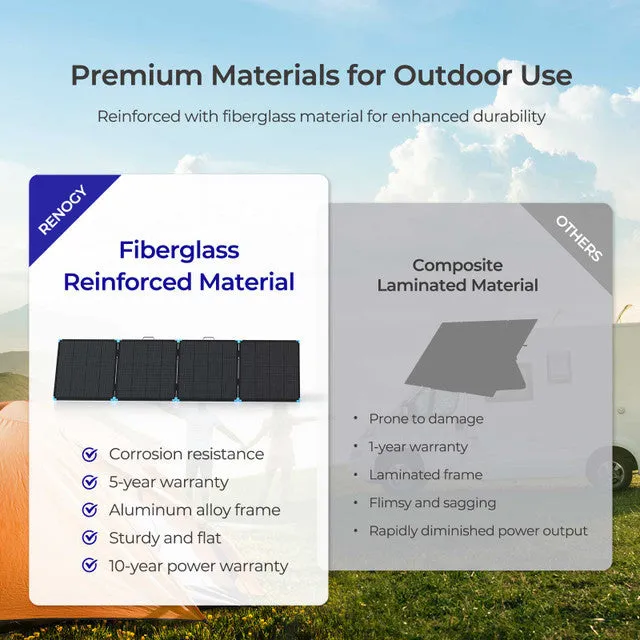 Renogy Portable Solar Suitcase solární kufr skládací