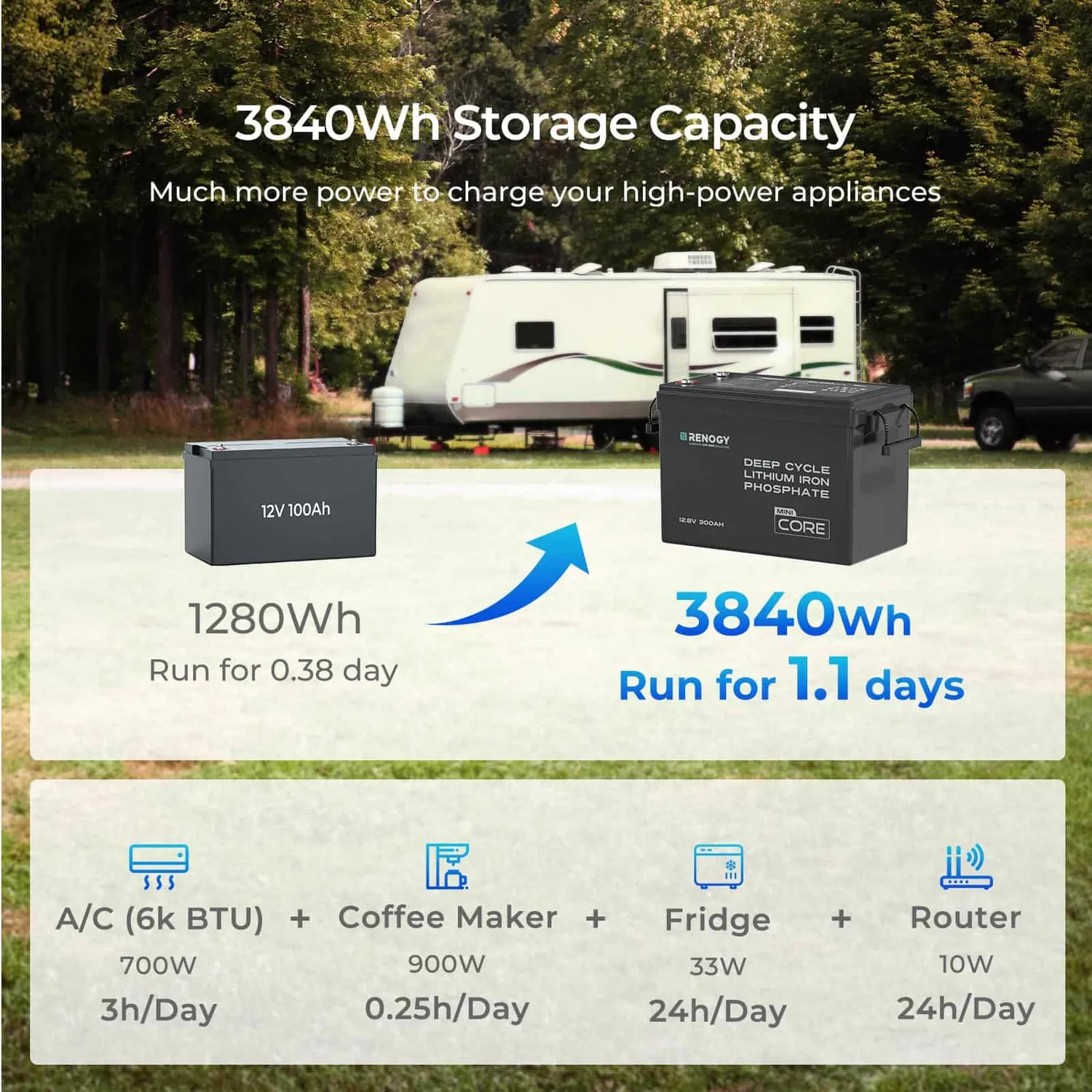Renogy Core Mini LiFePO4 baterie s ochranou proti mrazu