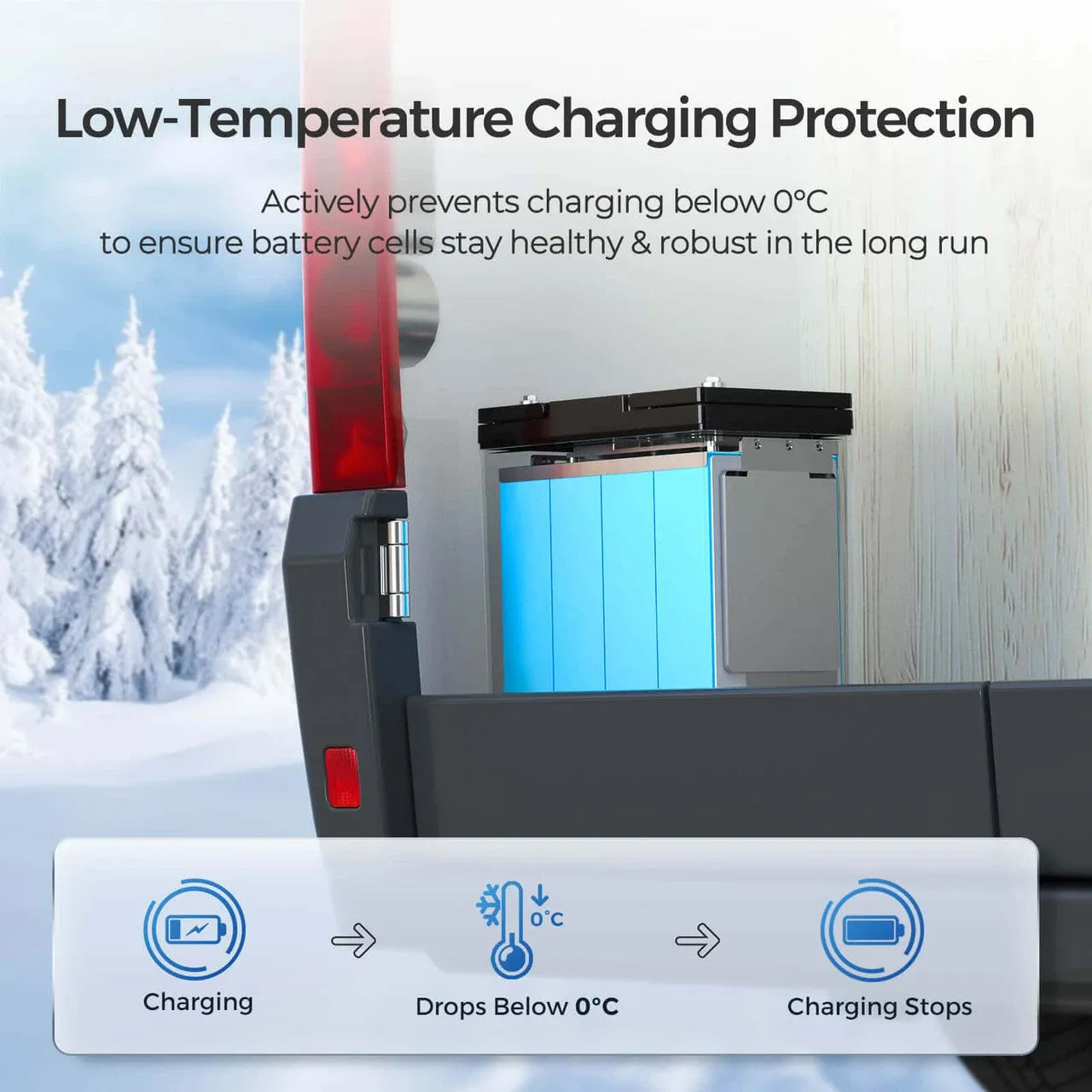 Renogy 1,28kWh karavanový systém 2000W 100Ah