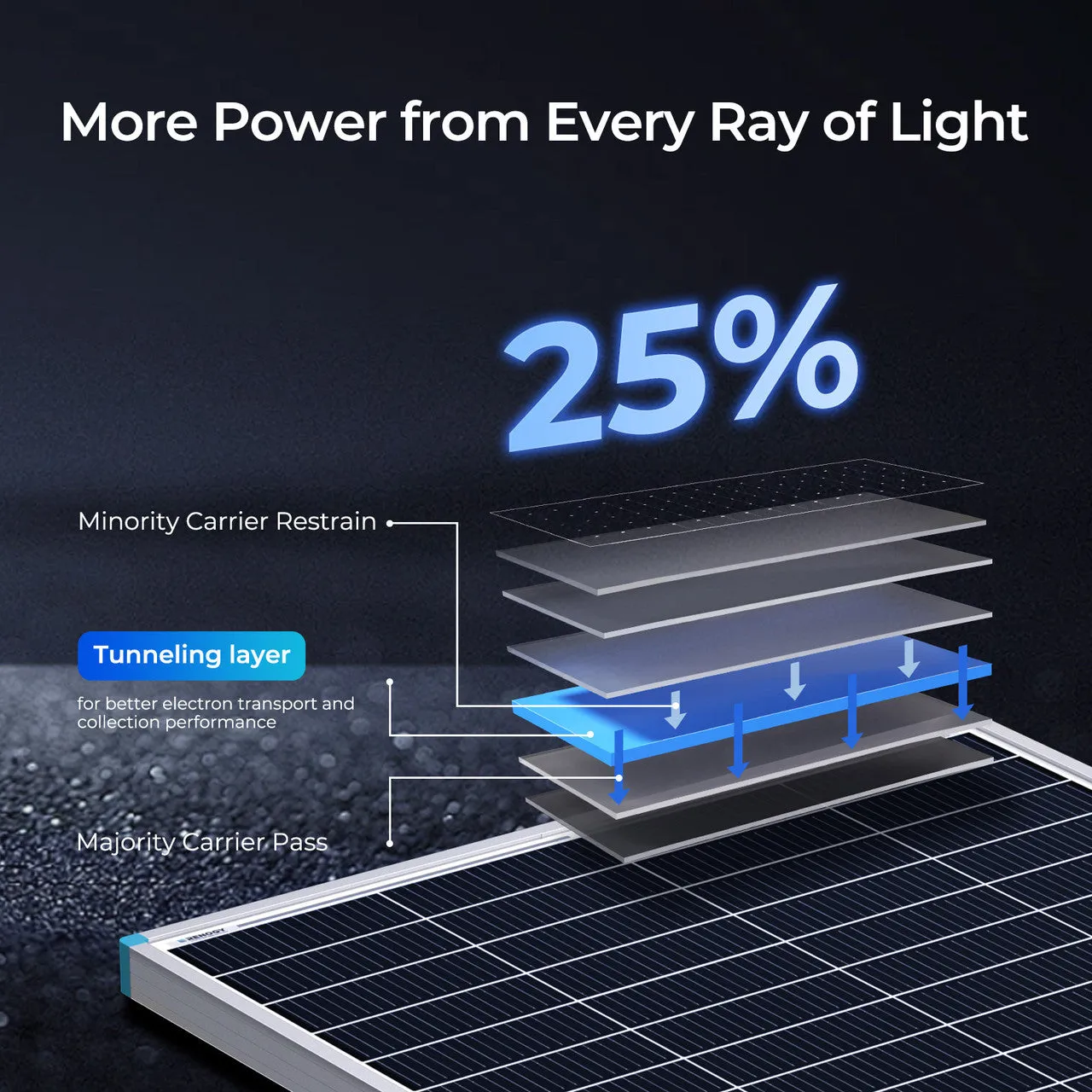 Renogy 16BB N-Type 175W solární panel 12V