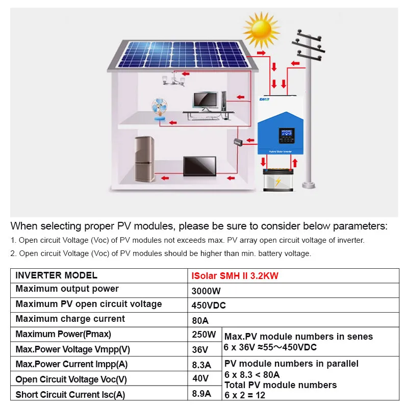 EASUN ISolar-SMH-II-3.2K-WIFI střídač 24V 80A