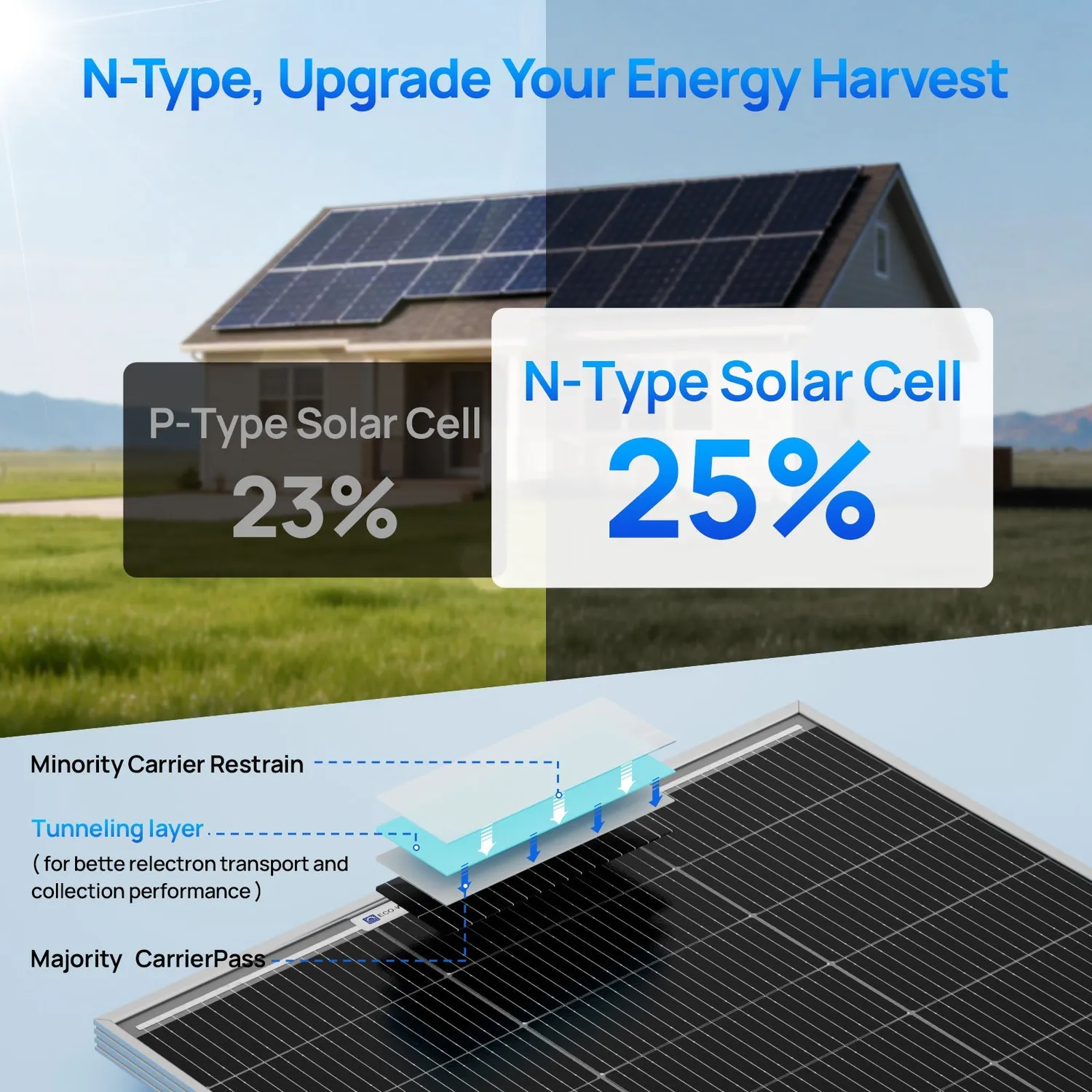Eco-Worthy 100W 18V monokrystalický solární panel N-Type