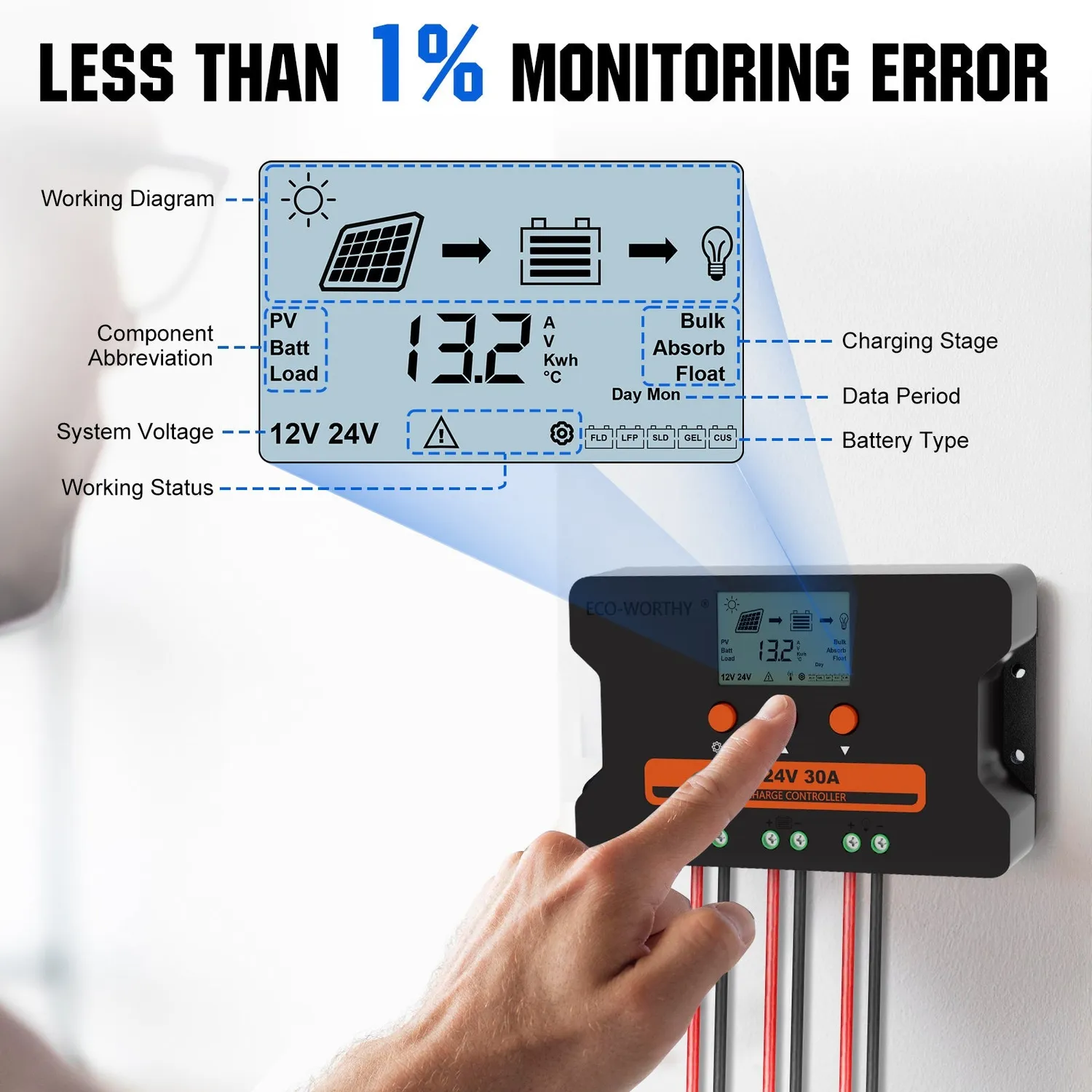 Eco-Worthy 30A PWM solární regulátor 12V/24V s USB