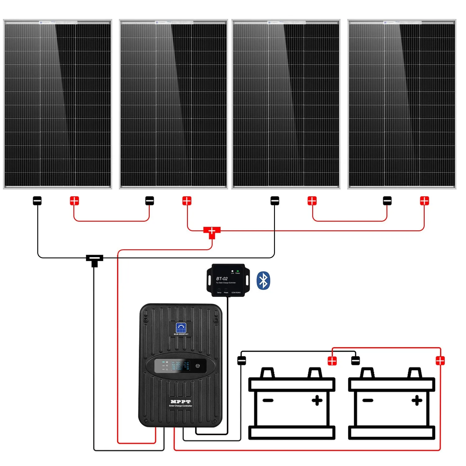 Eco-Worthy 400W solární sada 12V 4x100W MPPT