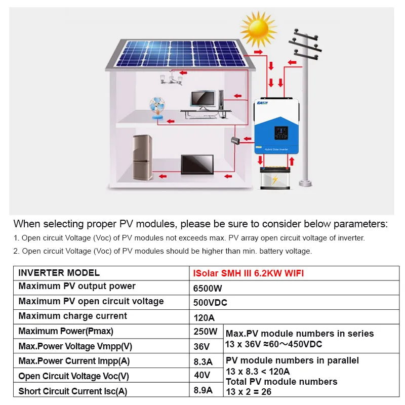 Easun 6.2kW hybridní solární střídač 48V 120A MPPT WiFi